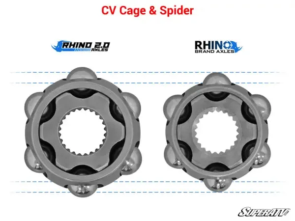 CAN-AM MAVERICK TURBO HEAVY-DUTY AXLES — RHINO 2.0